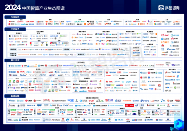 科智咨詢《2024中國(guó)智算產(chǎn)業(yè)生態(tài)圖譜》