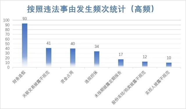 上半年信披處罰同比大增47% 違規為何屢禁不止？