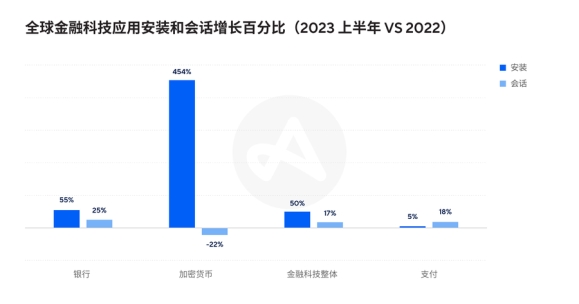 Flat Ads：金融科技應(yīng)用的全球化趨勢(shì)與發(fā)展前景