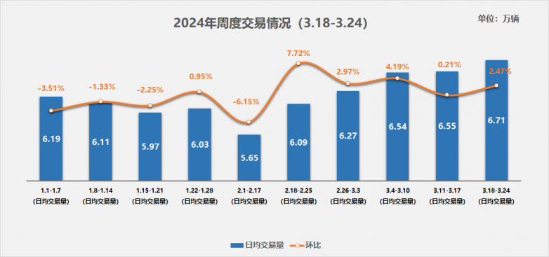 爆！二手車市場(chǎng)瘋狂崛起，你敢跟上潮流嗎？