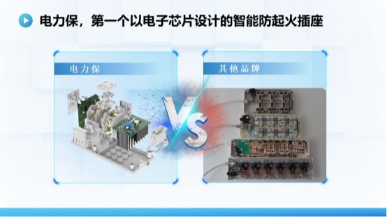 電力保智能防起火插座，開啟安全插座智能革命