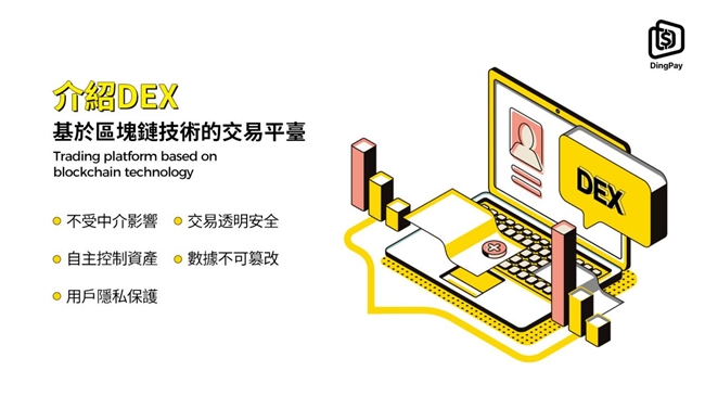 解讀去中心化交易所及DingPay的集成方案