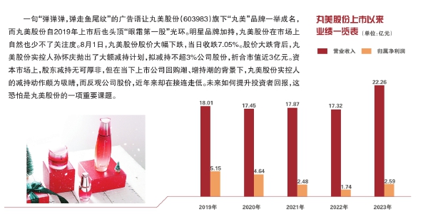 實控人擬減持重創股價 丸美股份不完美
