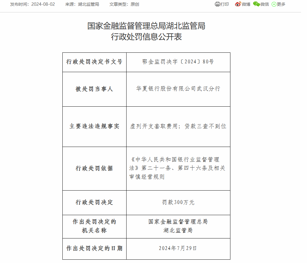 華夏銀行武漢分行被罰300萬：因虛列開支套取費用等