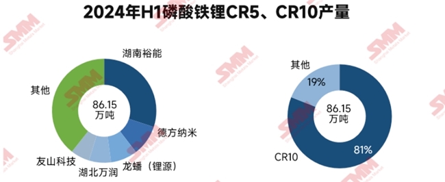 龍蟠科技：7月月度產銷量創新高 “搶進度、趕訂單”局面仍將繼續維持
