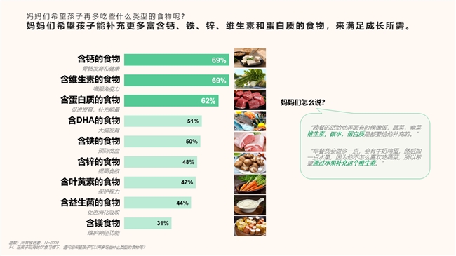 哈藥X益普索聯合發布 | 兒童膳食習慣及兒童保健品態度洞察