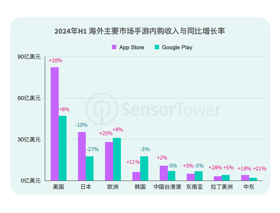 2-Flat Ads：全球手游市場回暖？.png