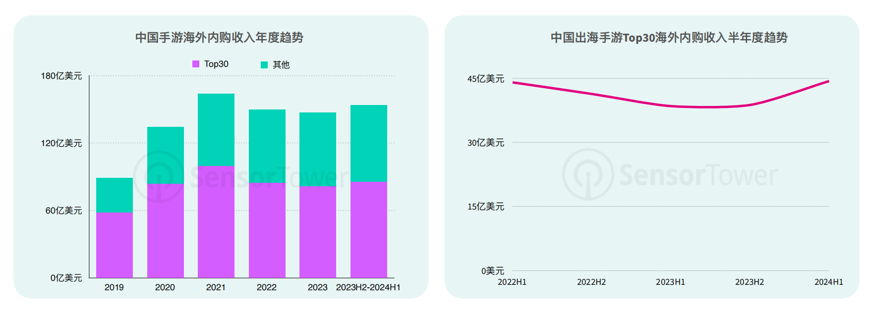 1-Flat Ads：全球手游市場的洗牌與轉(zhuǎn)型.png