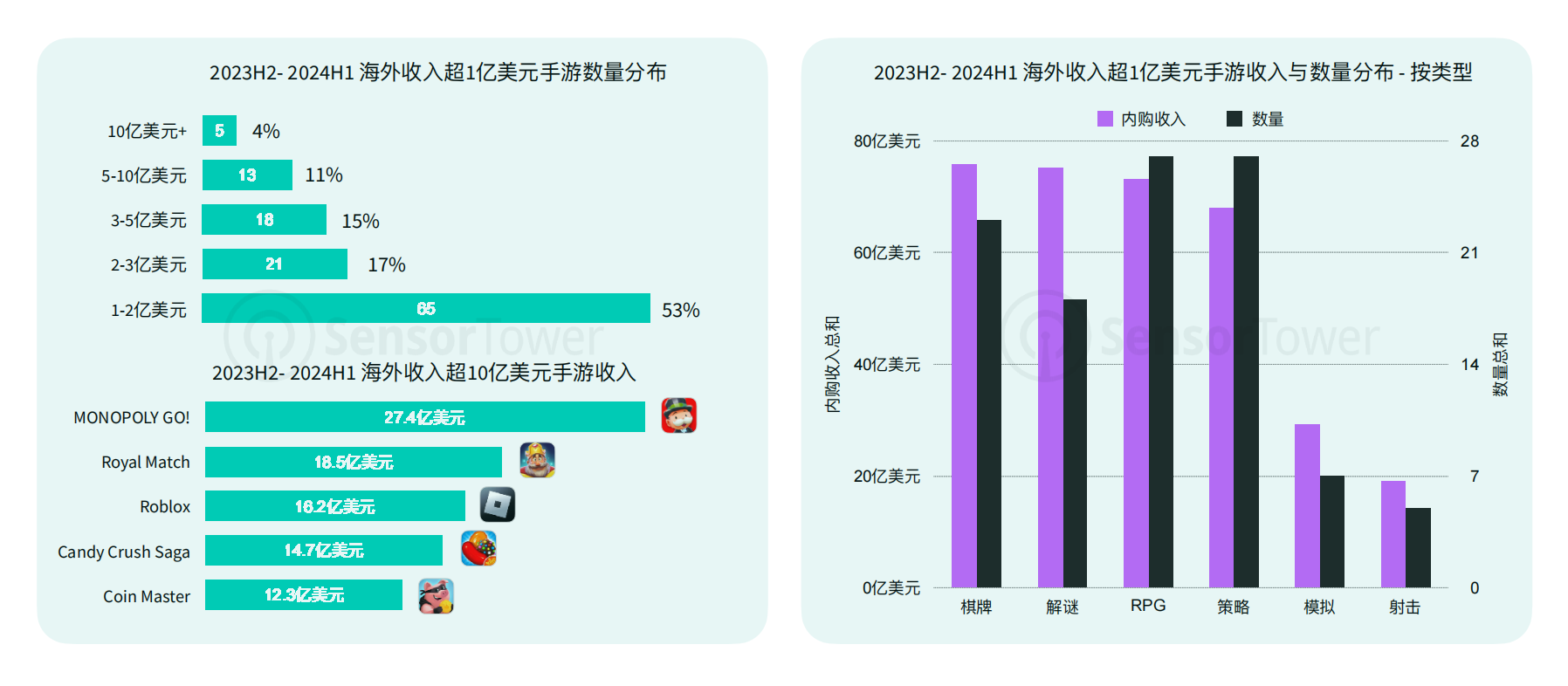 2-Flat Ads：全球手游市場的洗牌與轉(zhuǎn)型.png