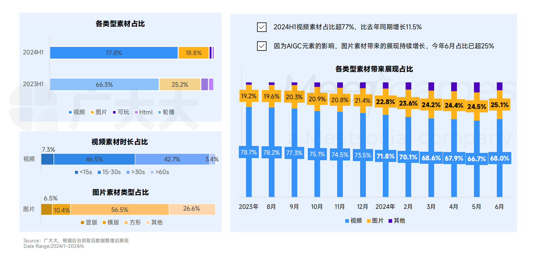 3-Flat Ads：全球手游市場的洗牌與轉(zhuǎn)型.png