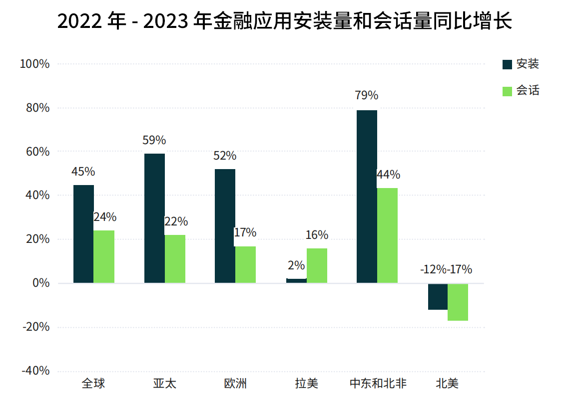 2-Flat Ads：全球金融應用現狀與發展趨勢.png