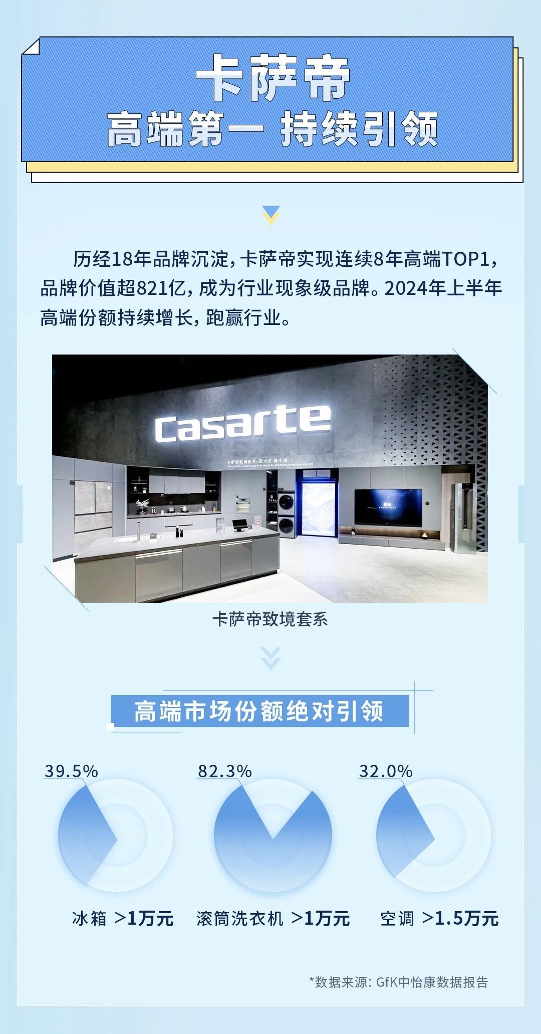 2024半年報：卡薩帝逆勢跑贏行業，高端持續引領