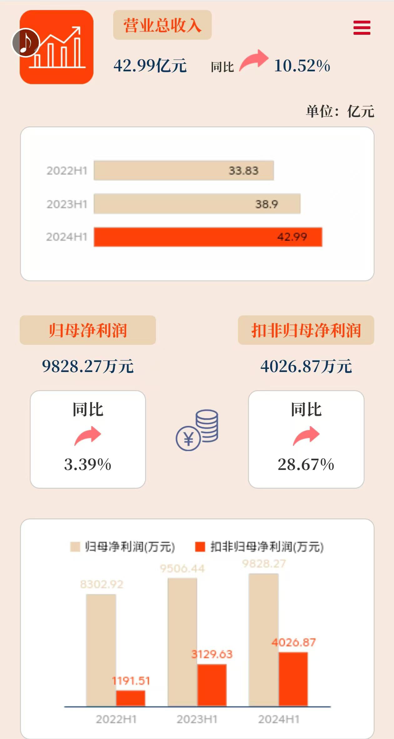 拐點(diǎn)已至 東軟集團(tuán)FY24業(yè)績顯著提升
