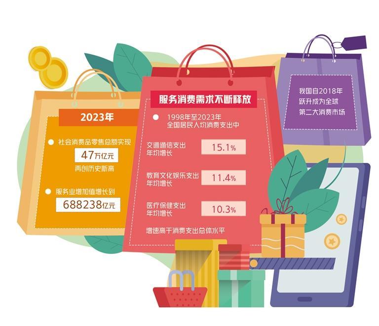 培育服務(wù)消費(fèi)新品牌：加強(qiáng)業(yè)態(tài)融合 加碼直播經(jīng)濟(jì)