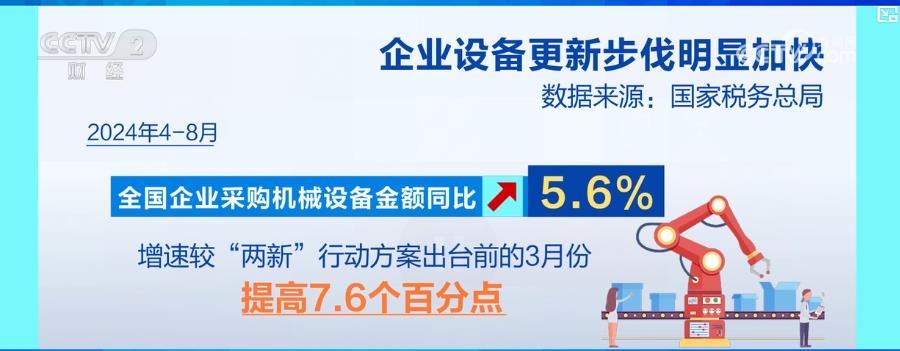減稅降費顯成效：經(jīng)濟多領(lǐng)域齊增長、民生紅利持續(xù)釋放