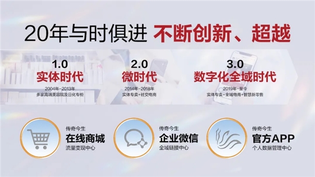 國潮之風盛行，傳奇今生鑄就國貨美妝“自信”之美