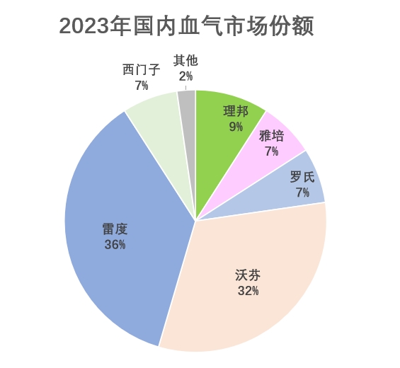 理邦：打造中國自己的血氣品牌