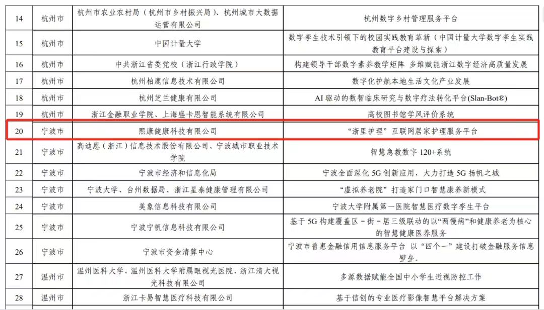 “浙里護理”平臺入選2024年浙江省數字經濟發展優秀案例