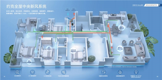 新年健康家居指南：約克VRF中央空調，一鍵開啟健康呼吸新紀元