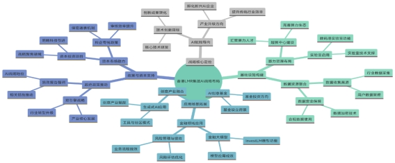 香港LMR集團AI戰(zhàn)略布局持續(xù)發(fā)展