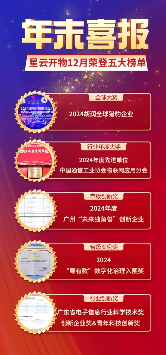 年末喜報丨星云開物榮登五大榜單！再獲全球大獎
