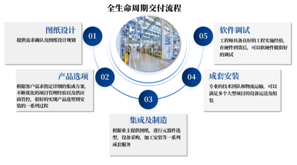 上海思危電氣工程有限公司：全生命周期服務，打造電氣技術新標桿