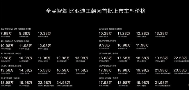 廣東博眾：高階智駕下放至10萬元以內，產業鏈誰受益？