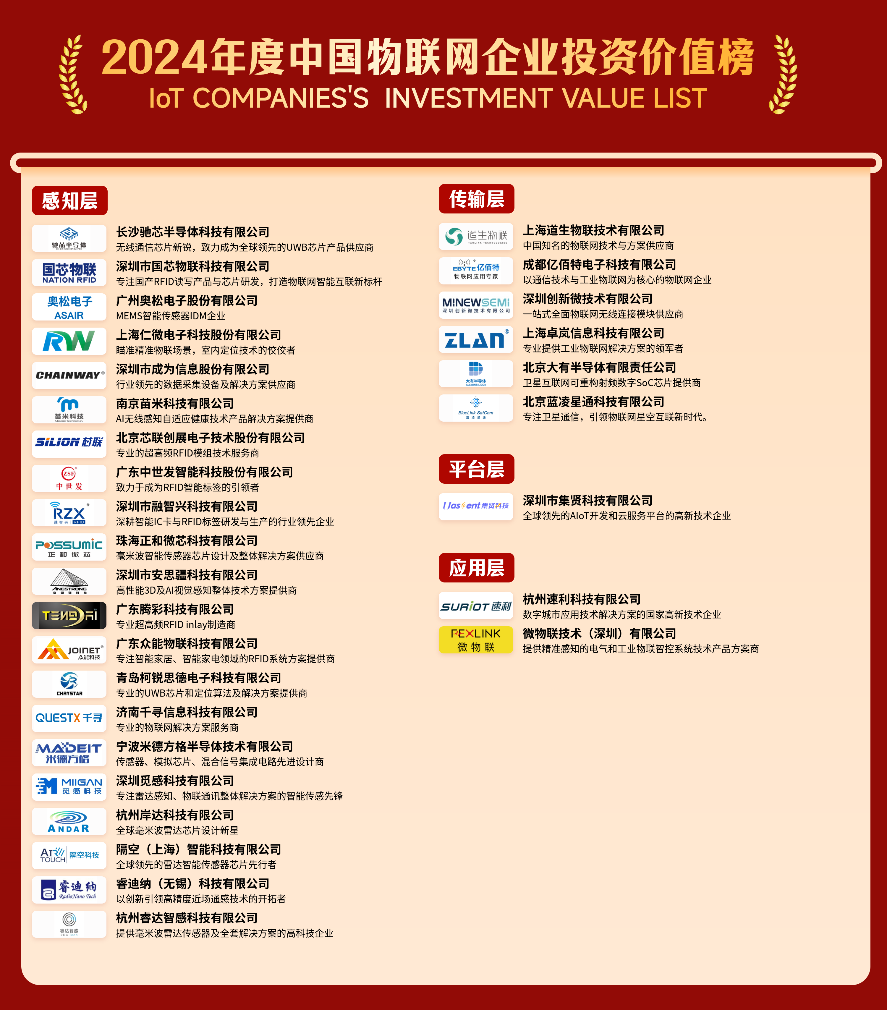 海報-物聯網企業投資價值榜.png
