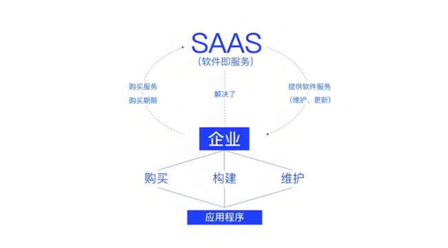 關于樂悠簿記