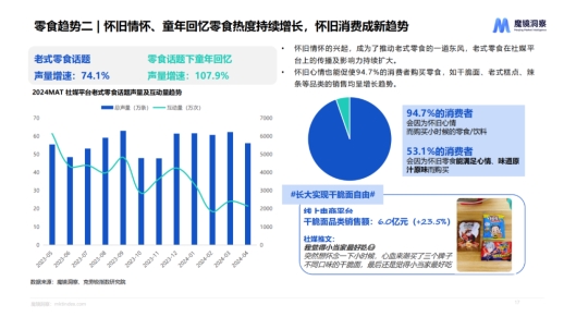 創意出圈!再出爆品!拾光悠味麻辣條燃爆市場!