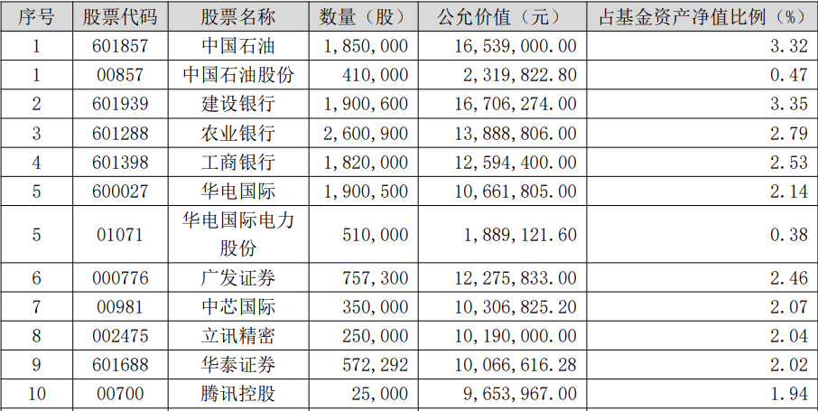 年報速遞：2025權益基金經理怎么投？