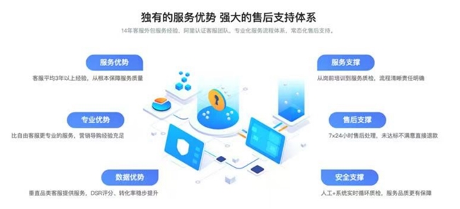 北京怡和信泰人力資源服務有限公司崗位外包業務：解鎖企業高效運營新密碼