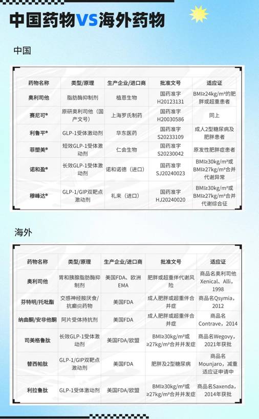 從掛號到康復：減重門診的“就醫迷宮”與破局之道