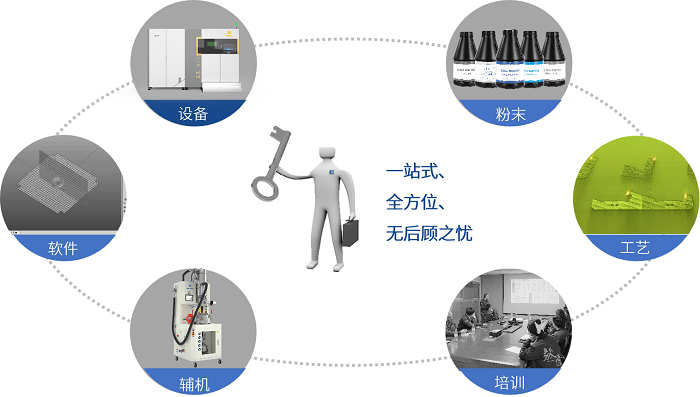 整體解決方案.png