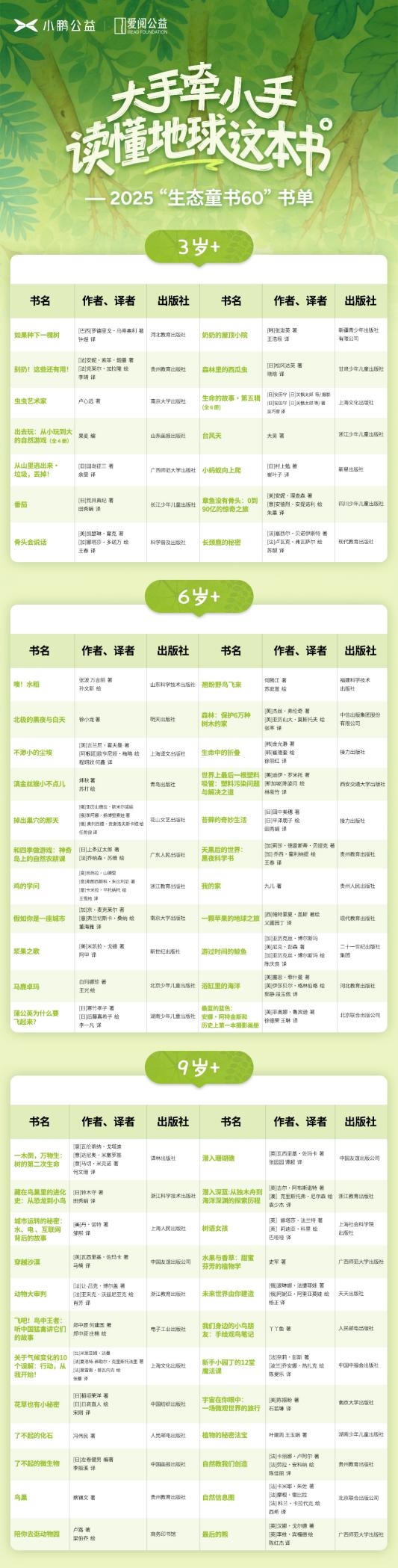 共讀地球這本書，多家公益組織連續(xù)第四年發(fā)布“生態(tài)童書60”