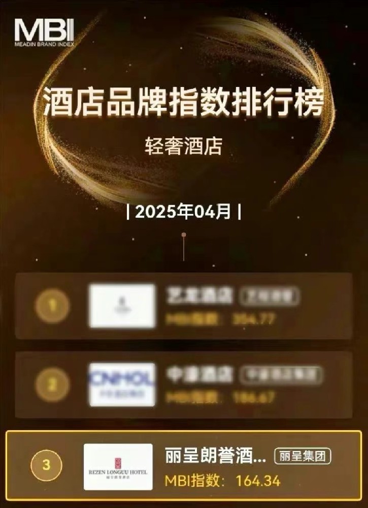 以品質生活定義旅居新美學，麗呈朗譽再登輕奢酒店TOP3