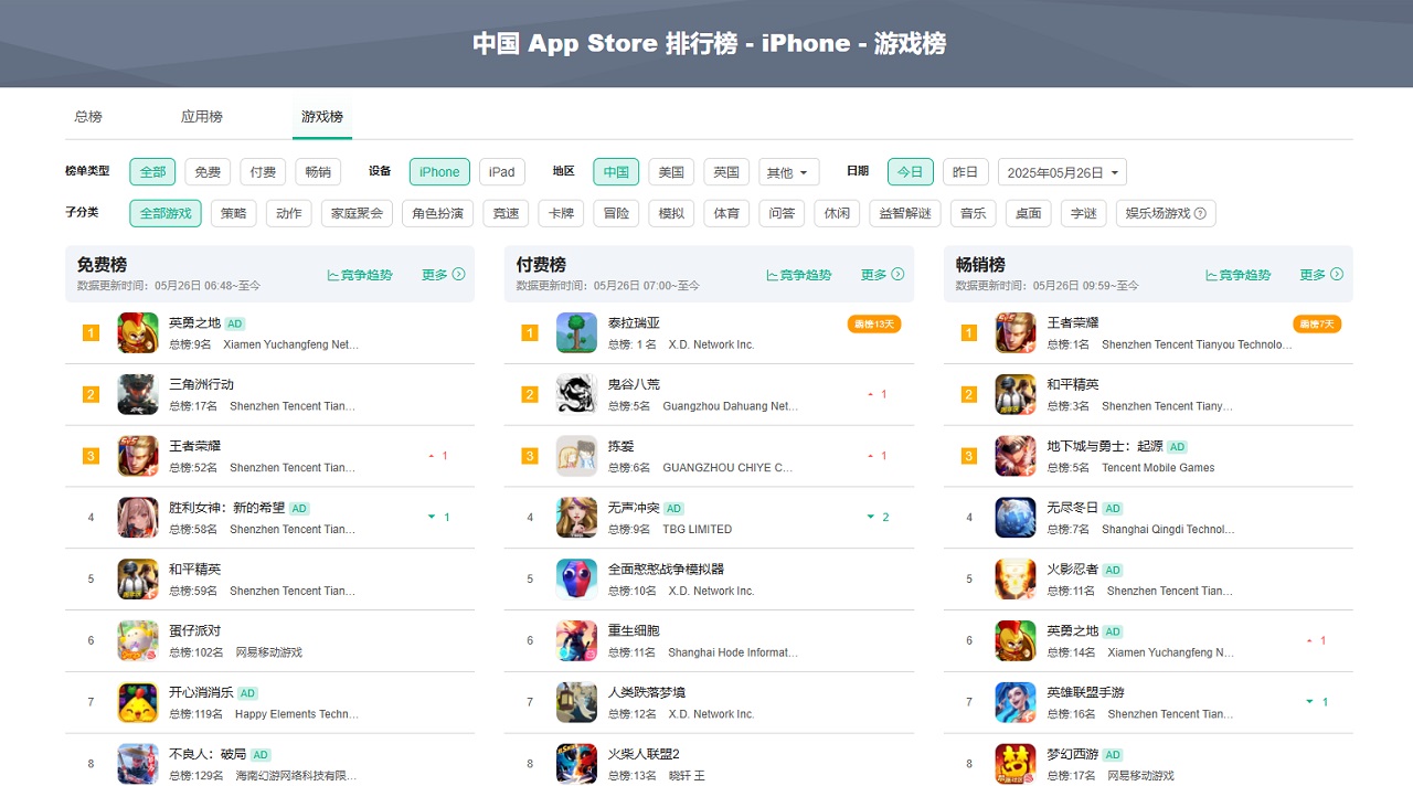 《英勇之地》手游注冊突破三百萬 躋身AppStore暢銷榜前10