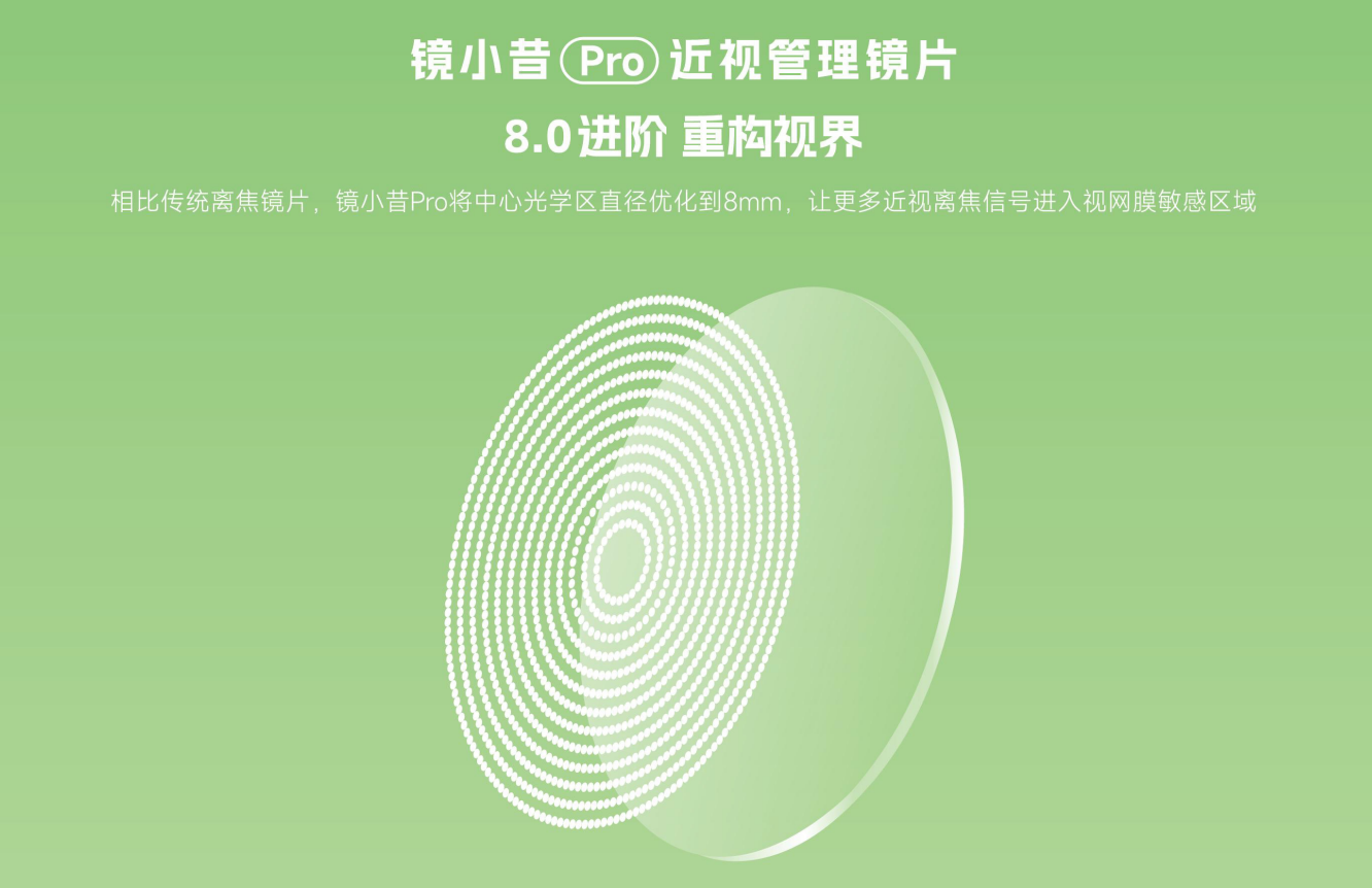 鏡小昔 Pro：引領微透鏡近視離焦技術進入 8.0 時代