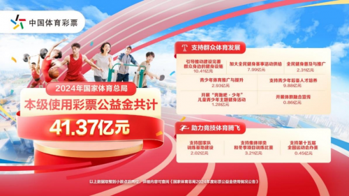 41.37億元彩票公益金：賦能體育強國 繪就惠民新景