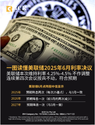 啟牛學(xué)堂解析：美聯(lián)儲政策觀望與金融市場展望