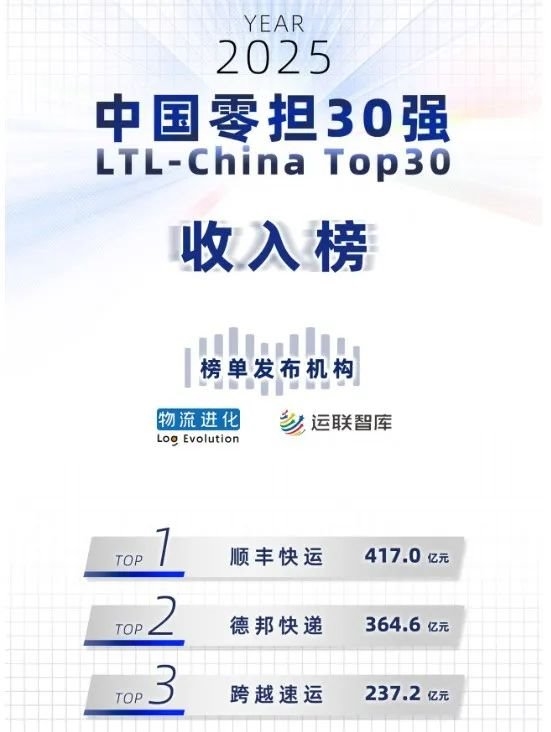 順豐都在學！跨越速運到底牛在哪？