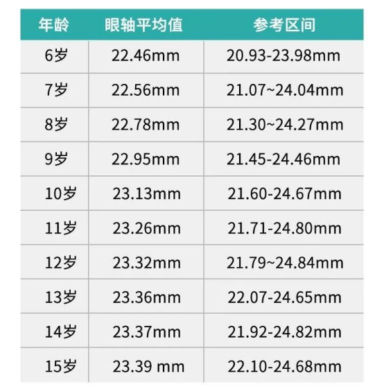 崔蘭主任開講：暑期護眼必修-讀懂眼軸,守護孩子的"睛"彩未來
