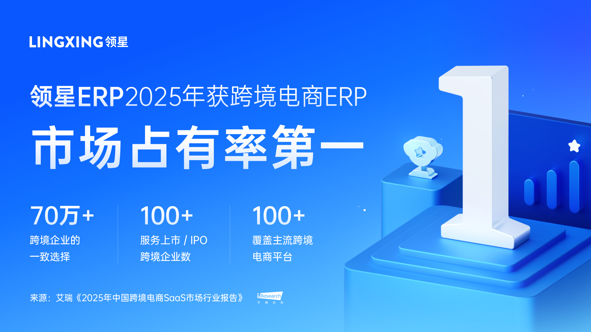 70萬跨境賣家都在用的領(lǐng)星ERP，超值免費版重磅來襲，初創(chuàng)跨境賣家的首選！