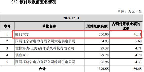 恒坤新材IPO上會在即：上半年增收不增利，給獨董任職單位預付數百萬元