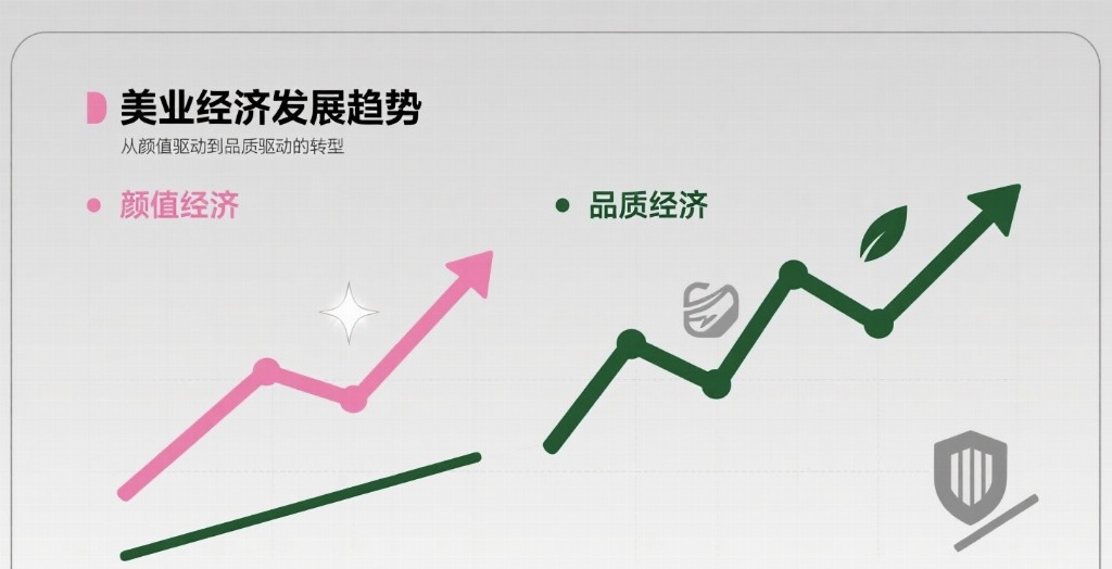 鼎美匯順應美業新趨勢，破局而立開啟新篇章