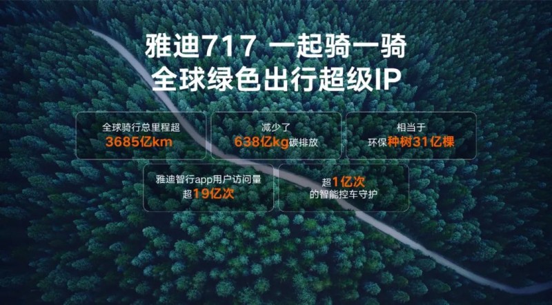 碳中和的全民方程式：新華網全景掃描雅迪ESG實踐