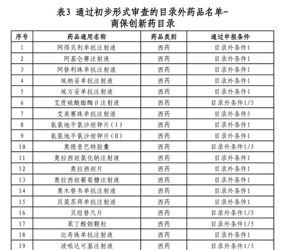 首版商保創(chuàng)新藥目錄初審名單公布：百萬天價藥和一款疫苗產(chǎn)品在列，釋放了哪些信號