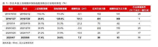 方正富邦基金：險資舉牌險資 釋放了啥信號？