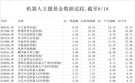 世界人形機器人運動會閉幕 26個冠軍亮相 這只黑馬機器人基金奪近半年金牌