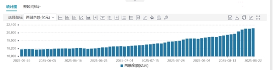 滬深兩市成交額再破三萬億  這些資金在買入